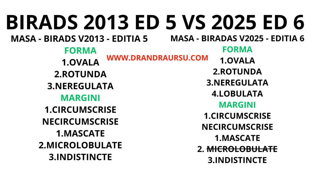 MODIFICARI BIRADS – MASA v2013 vs v2025 –&nbsp;MAMOGRAFIE